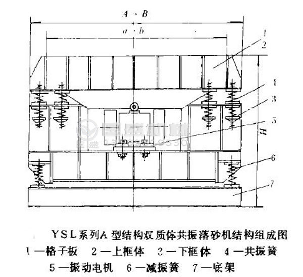 振動落砂機機械設(shè)計